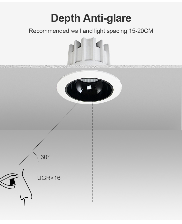 Antiglare Spotlight Structure