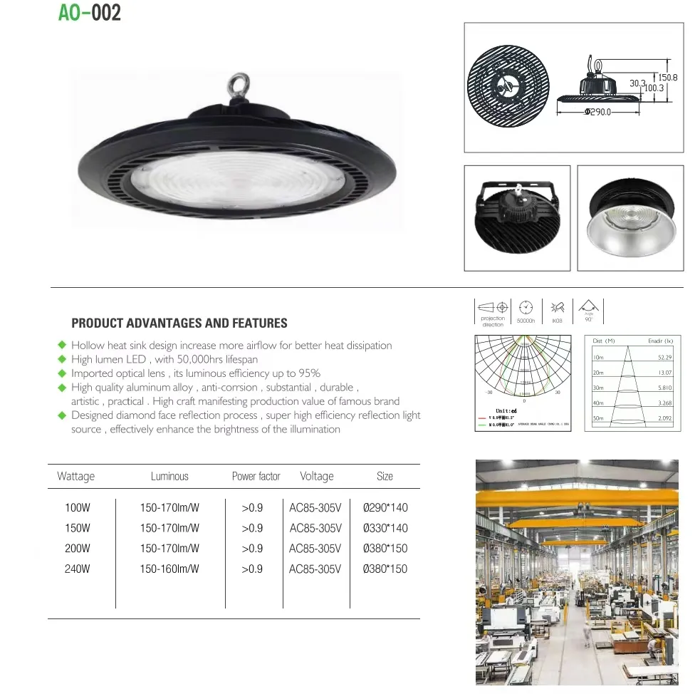 High Bay Light Structure