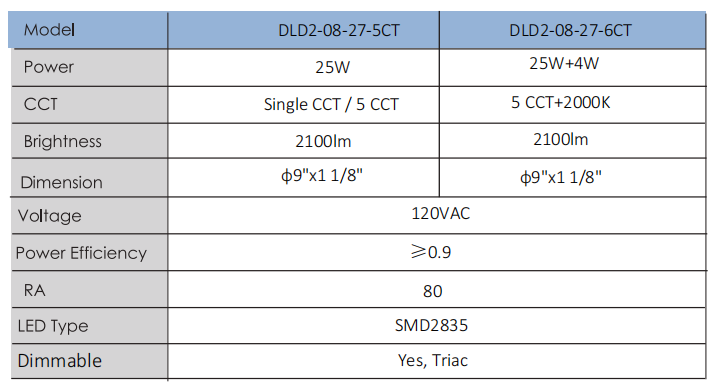 Dial switch selector