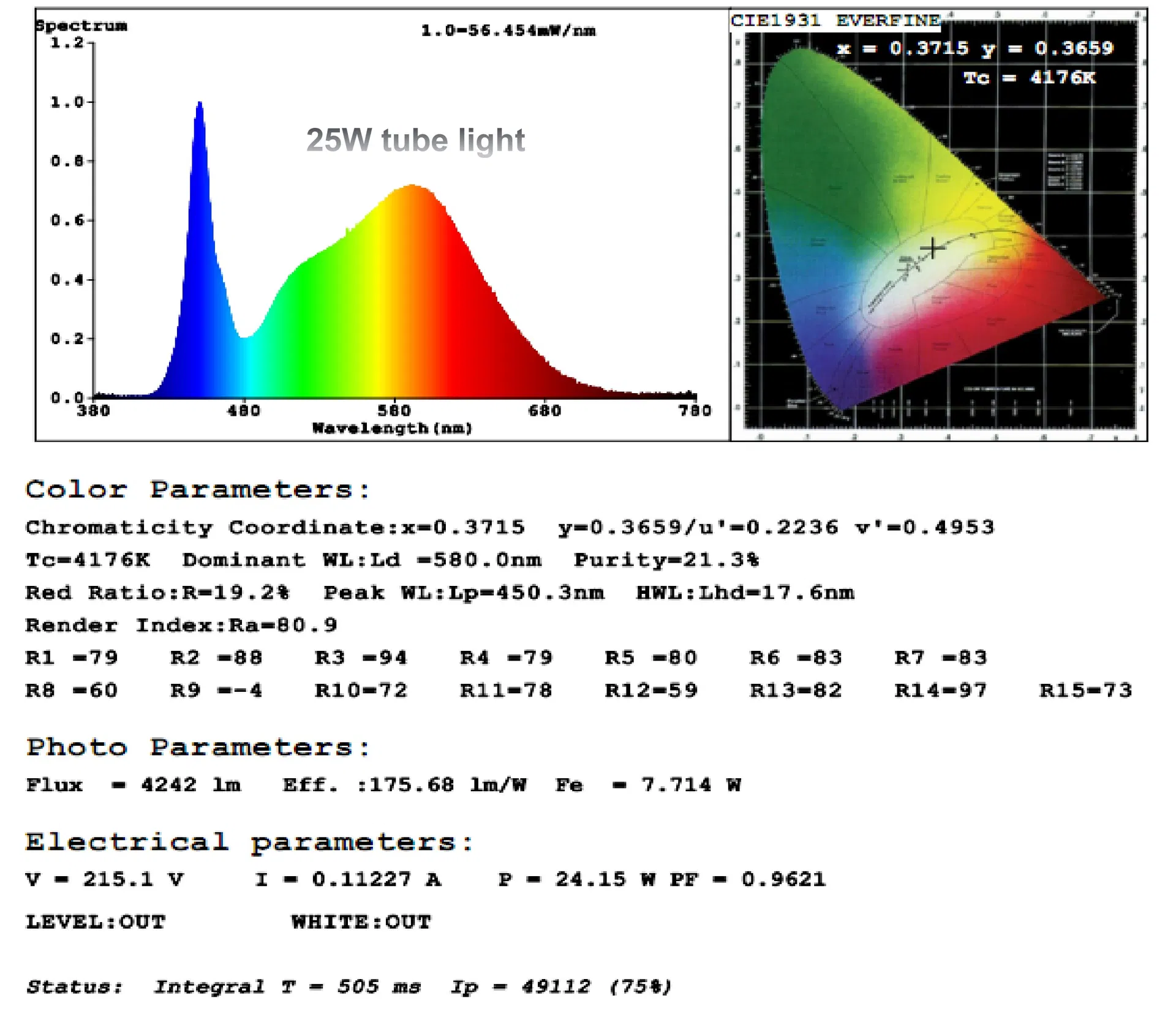 Photometric Test Report Page 3