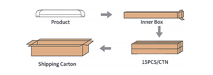 Packaging Detail 1
