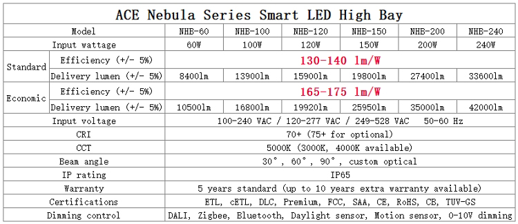 Series product
