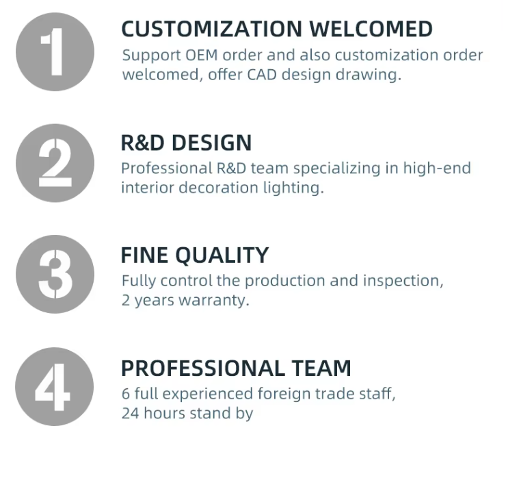 Development Milestones