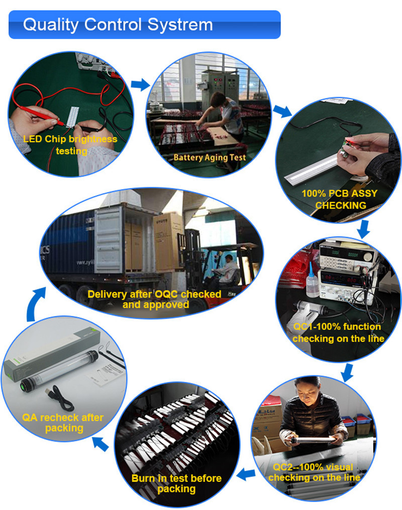 Quality Control Process Workflow