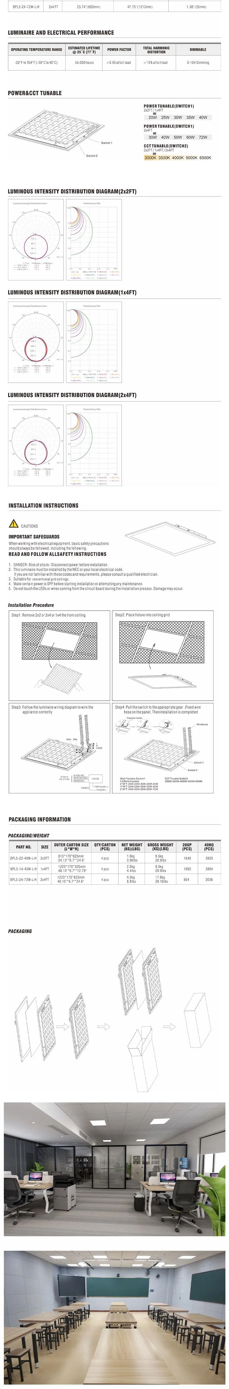 LED Panel Light Specification Detail 3