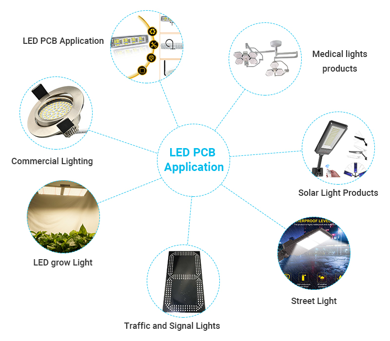 LED PCB Applications