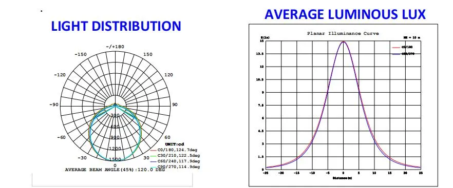 Photometric Curve Sheet
