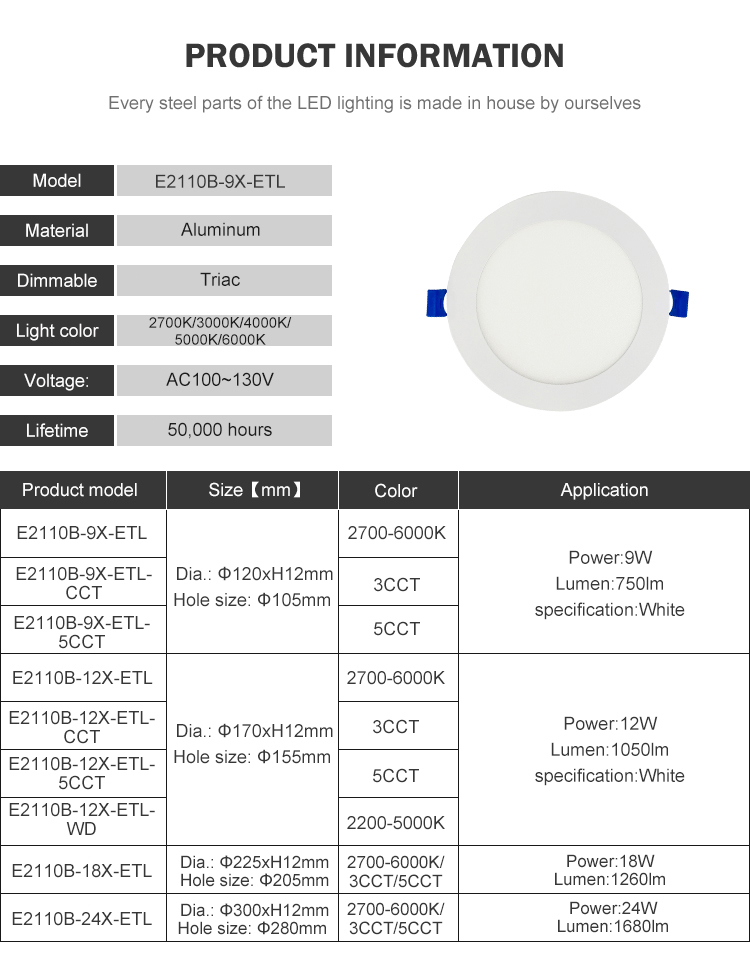Recessed Mounted LED Light Components