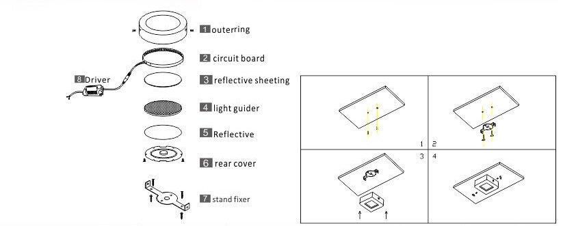 LED Panel Light Side View