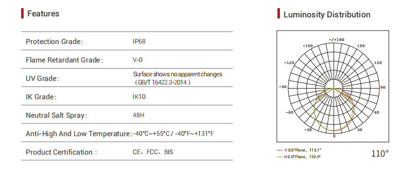 Specification diagram