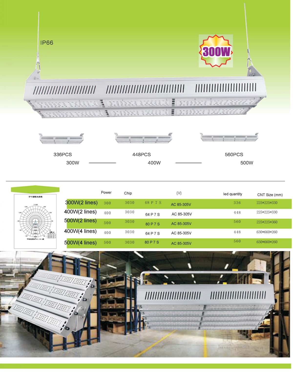 LED Linear High Bay Light Detail 2