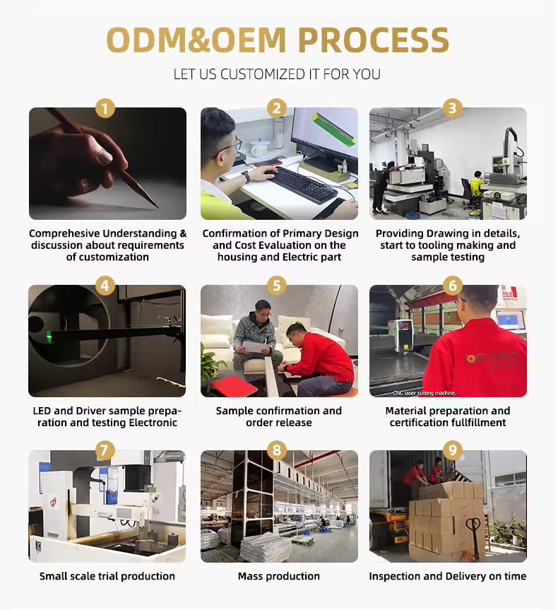 Company Overview 2