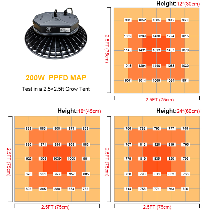 Super 100W 200W 300W Industrial Lamp UFO Led High Bay Light UFO Waterproof Led Grow Light