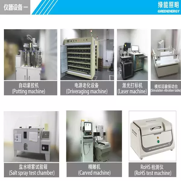 Testing Facility 3