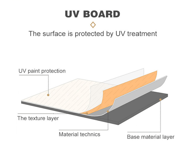 PVC UV Board Showcase