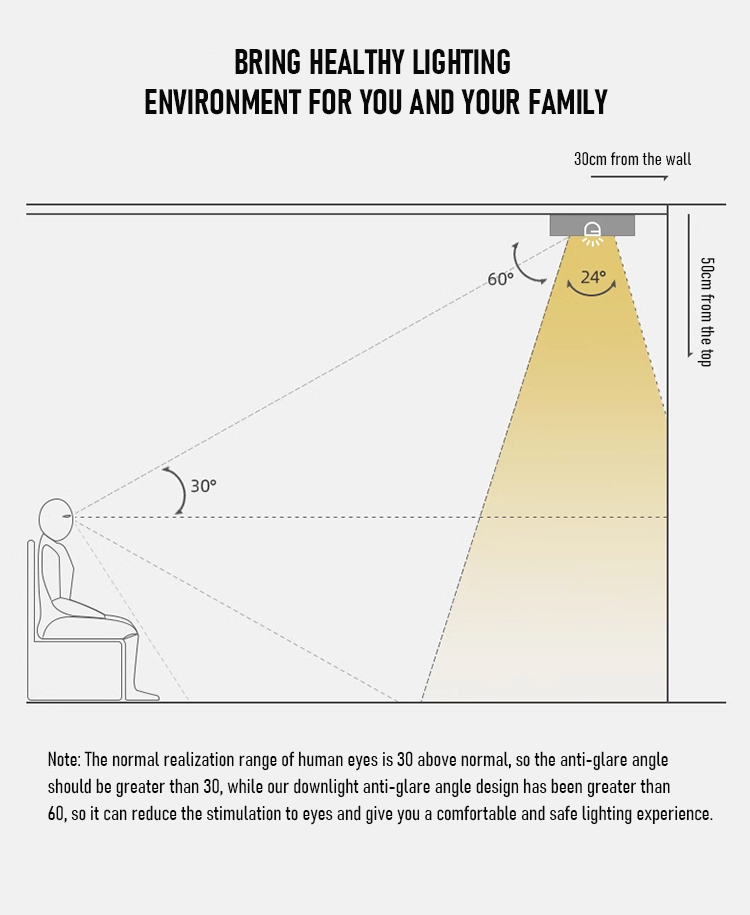 LED Downlight Feature 4