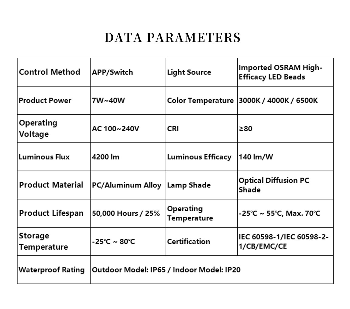 Product Description 3