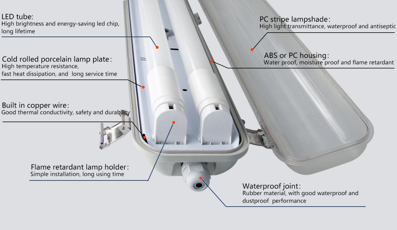 40W Industrial LED Tube Fixture Fluorescent Lamp Fitting Waterproof Triproof Corrosion Proof for Parking Lot