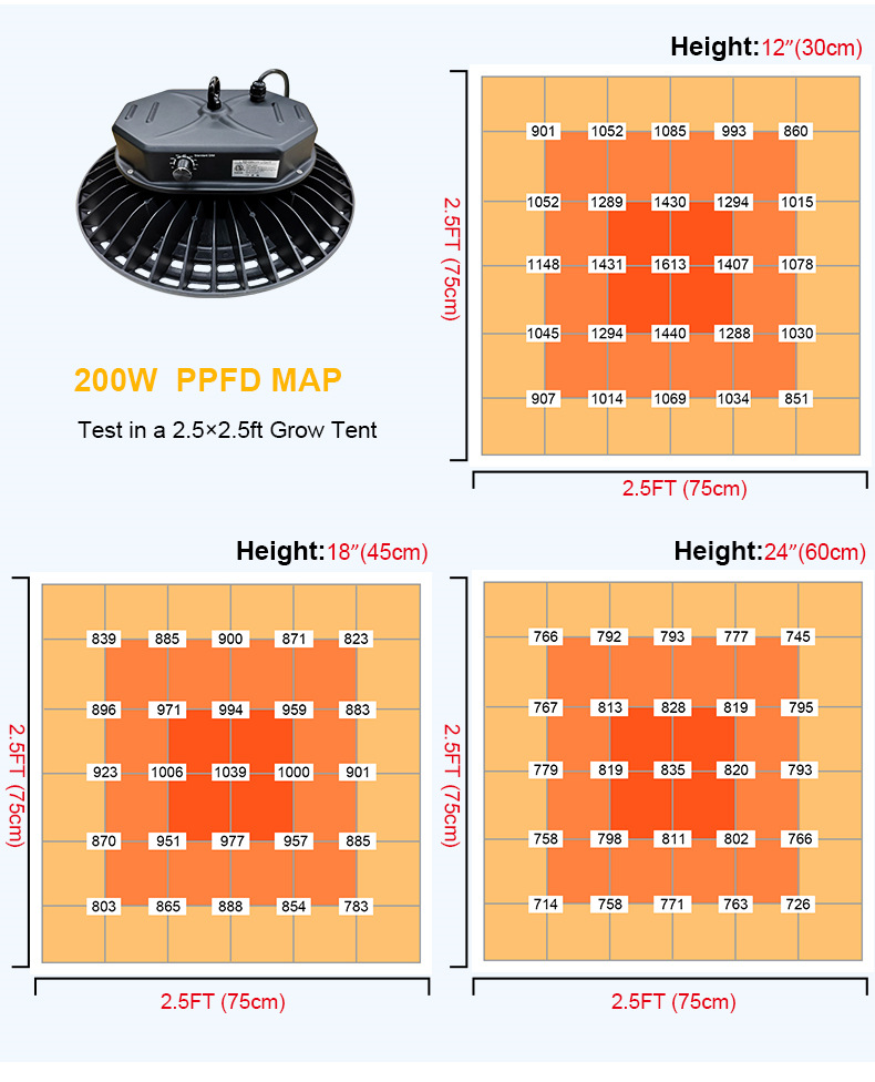 UFO LED Grow Light View 7