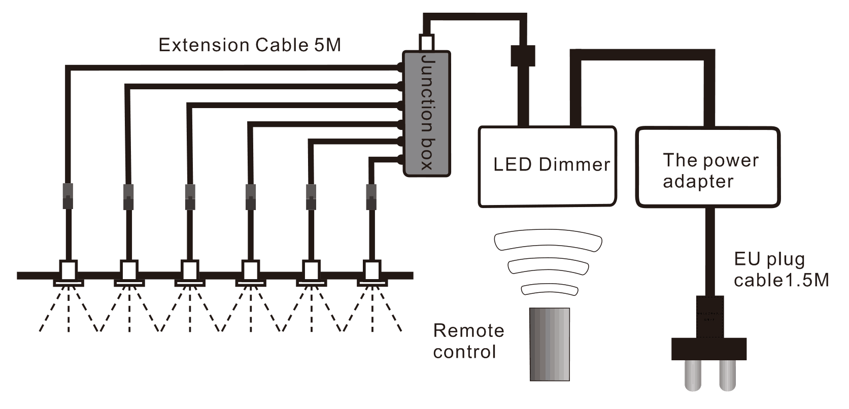 Installation Instruction 1