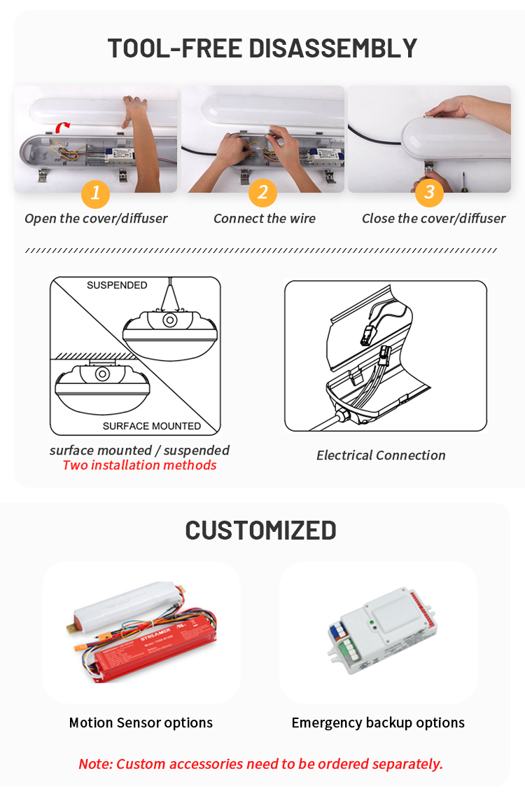 Production Process