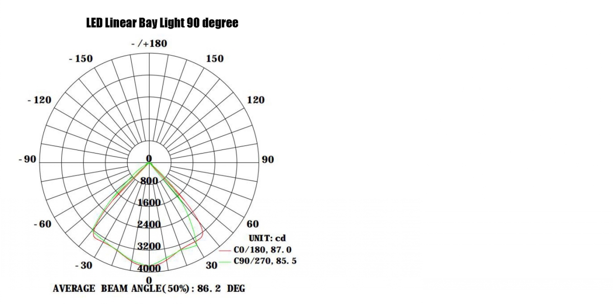 LED Linear High Bay Light Detail 8