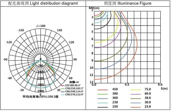 Detailed Installation Diagram B