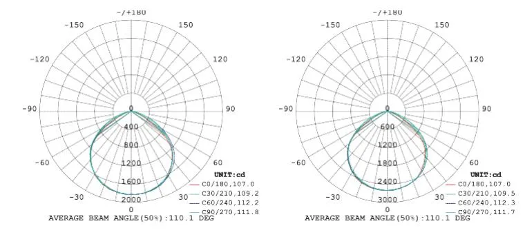 Photometric Diagram 1