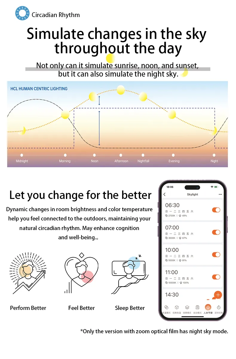 Smart APP Control LED Skylight Ceiling Panel Light Detail 4