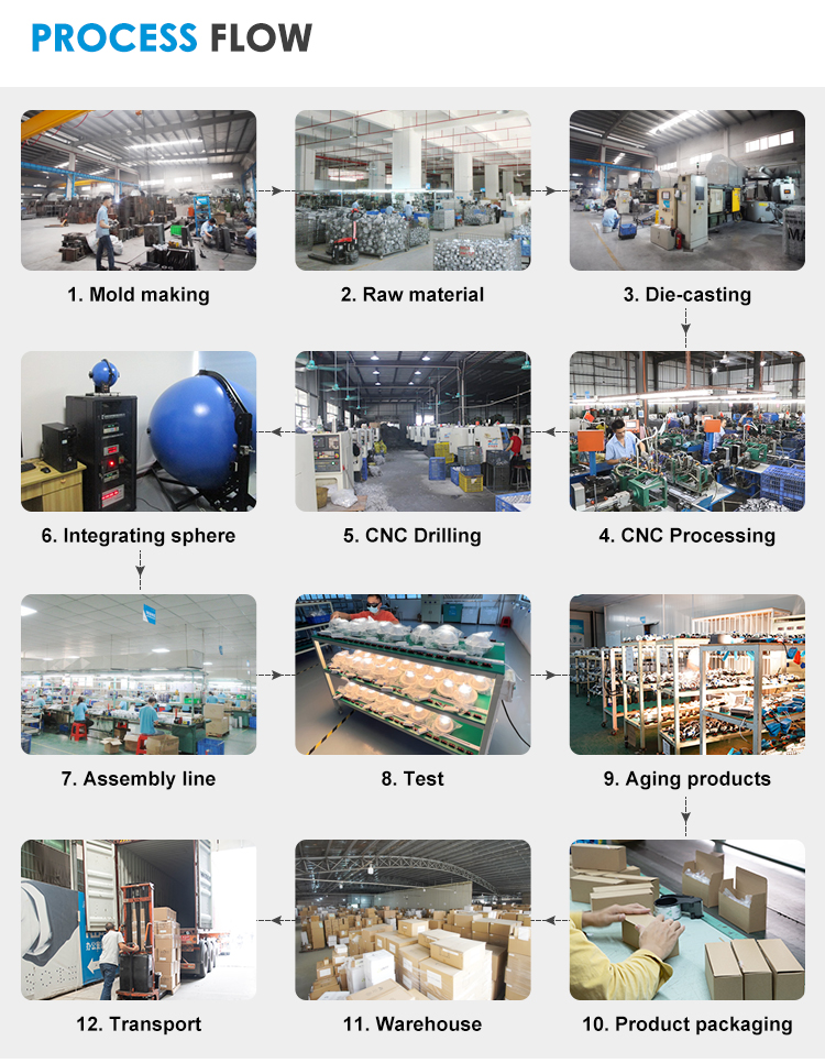 Company Profile View 4