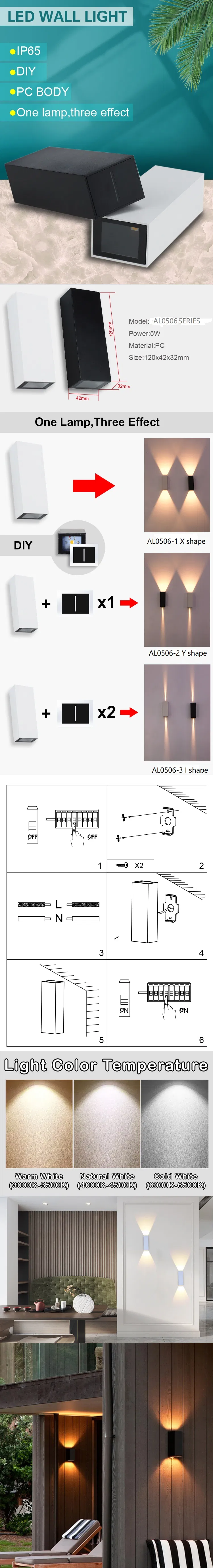 Full Technical Overview