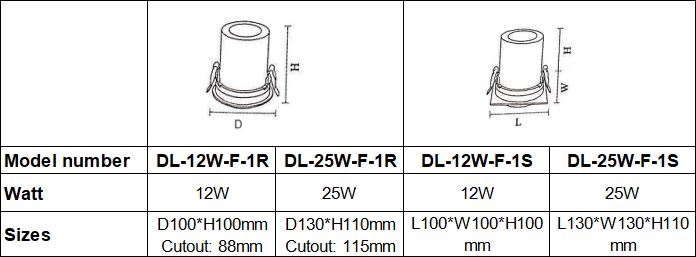 Adjustable 25W Commercial Downlight Features