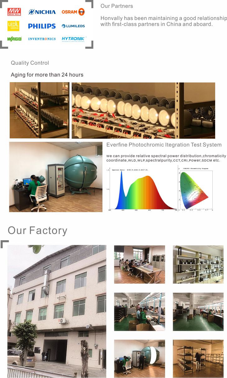 Manufacturing and Factory Strength Showcase