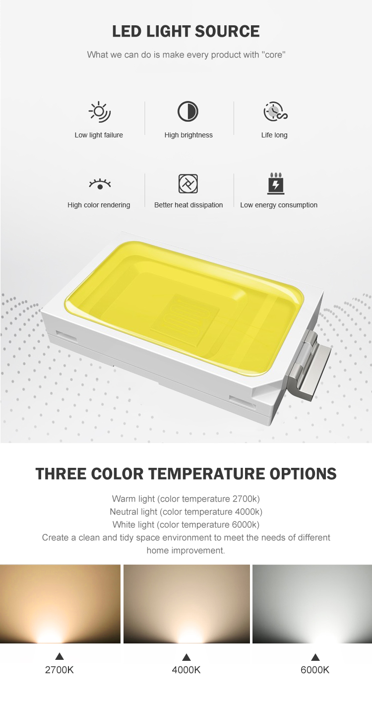 Slim Round Led Panel Light Specifications