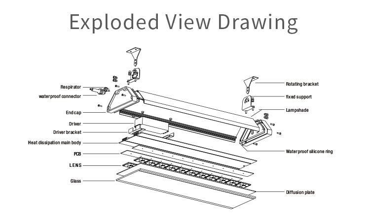 Warehouse Factory High Lumen IK08 IP65 Linear High Bay Light - 0-10V/1-10V Dimmable LED Linear High Bay Lamp