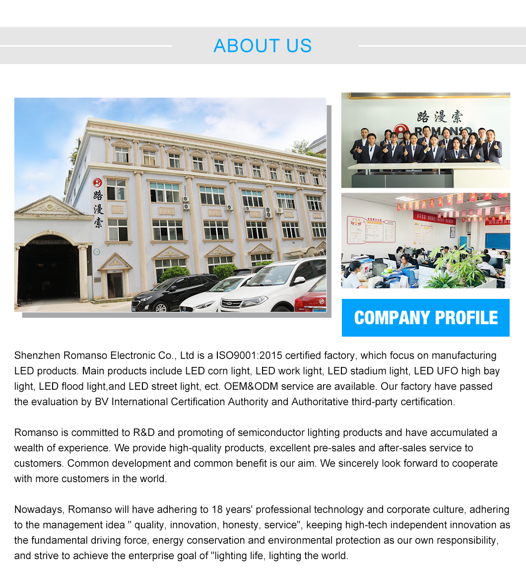 LED Panel Light Certification