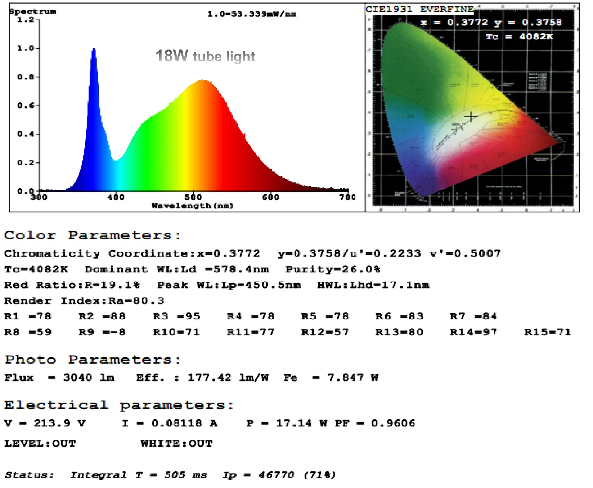 Photometric Test Report Page 2