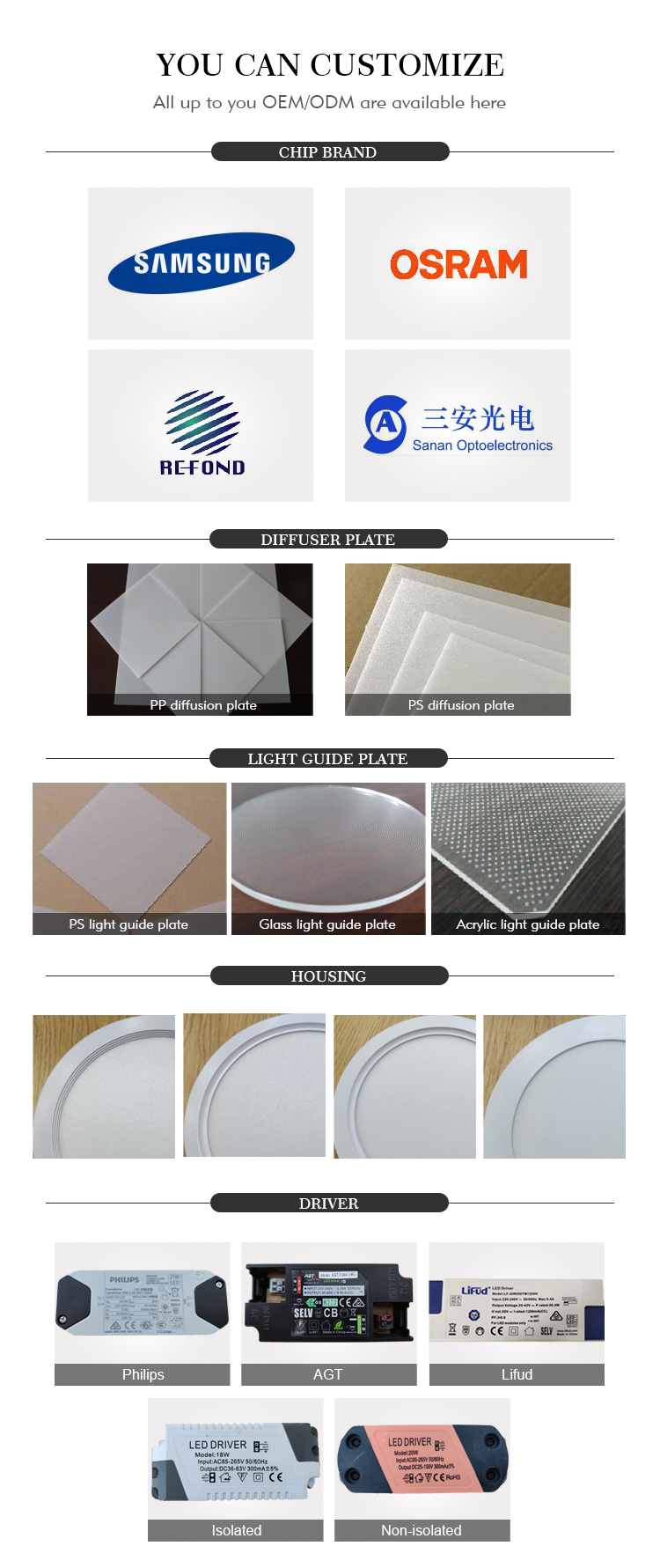 Installation Process and Detailed Information Diagram