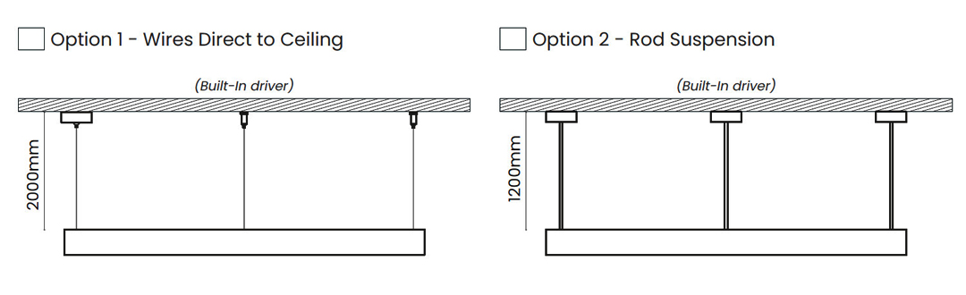 Installation Method