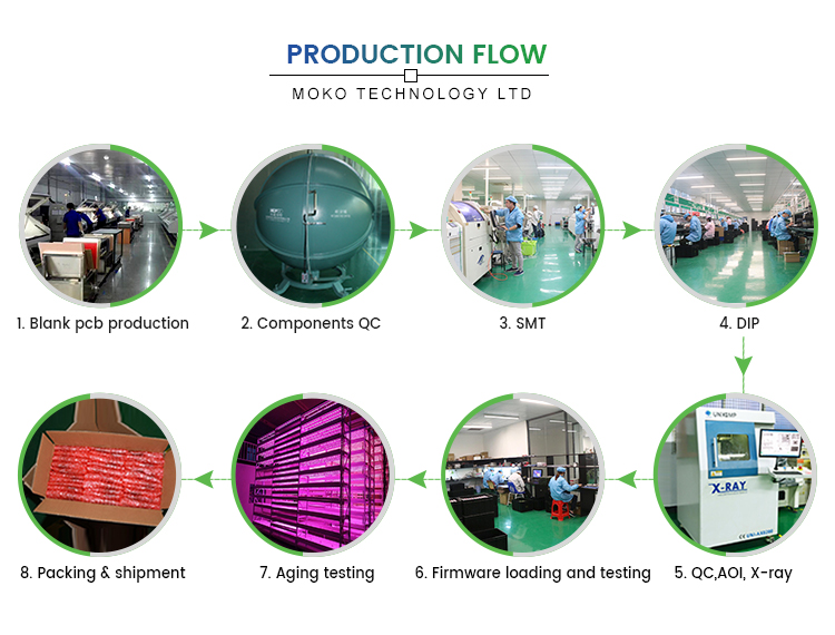 Project Process Diagram