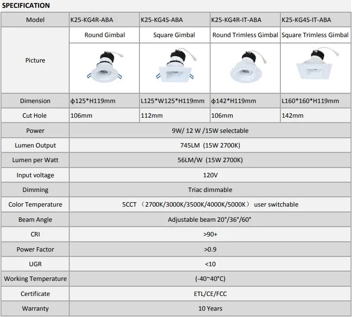 Specifications