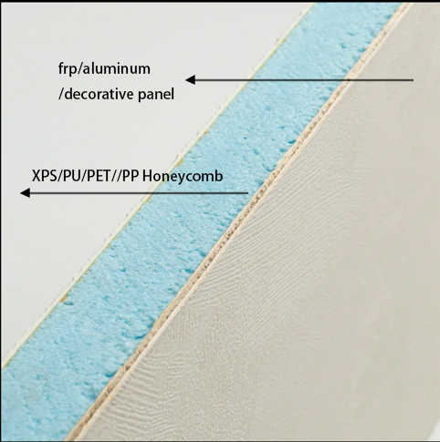Fireproof Waterproof Aluminum FRP Composite Sandwich Polyurethane Foam Panels For Wall Roof Floor Panels Thermal Protection