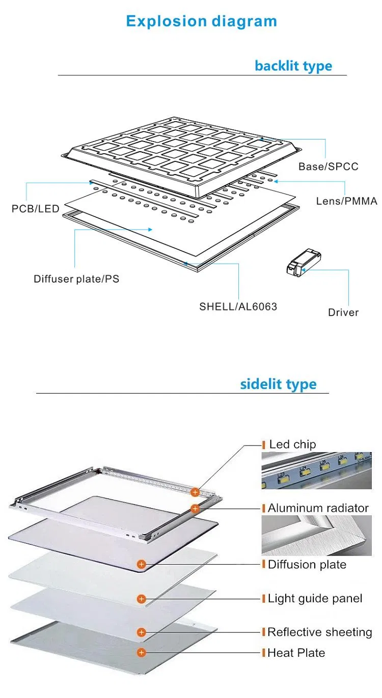 LED Panel Light Dimensions