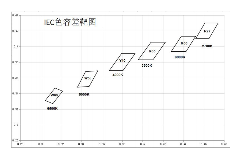 Specification 3