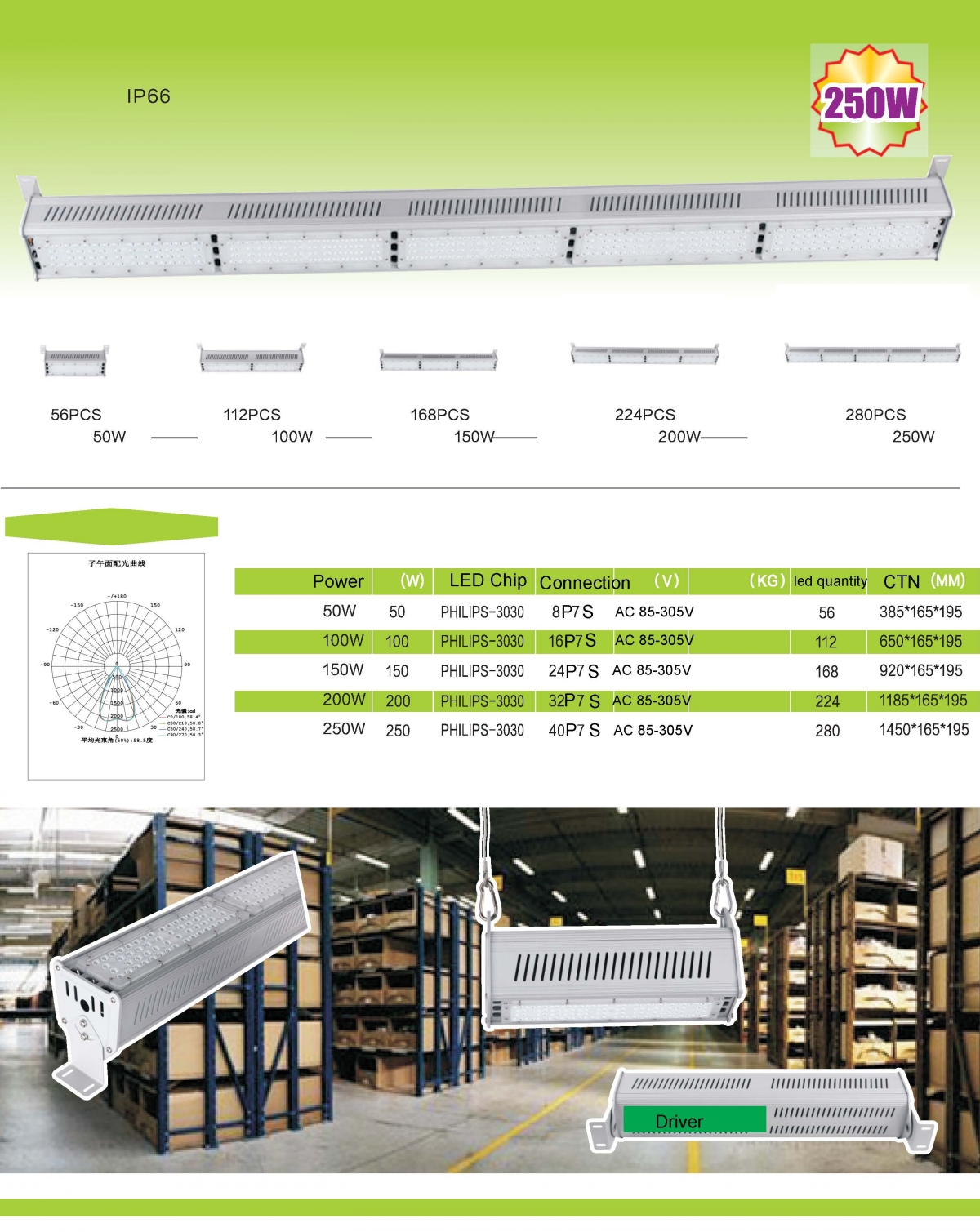 LED Linear High Bay Light Detail 1
