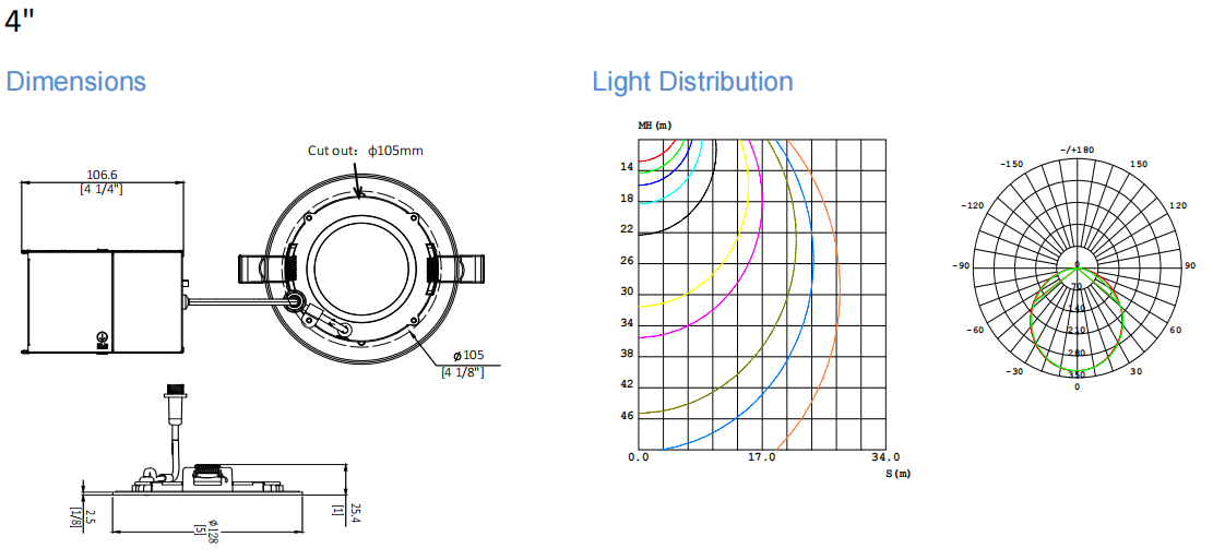 Ceiling Integration