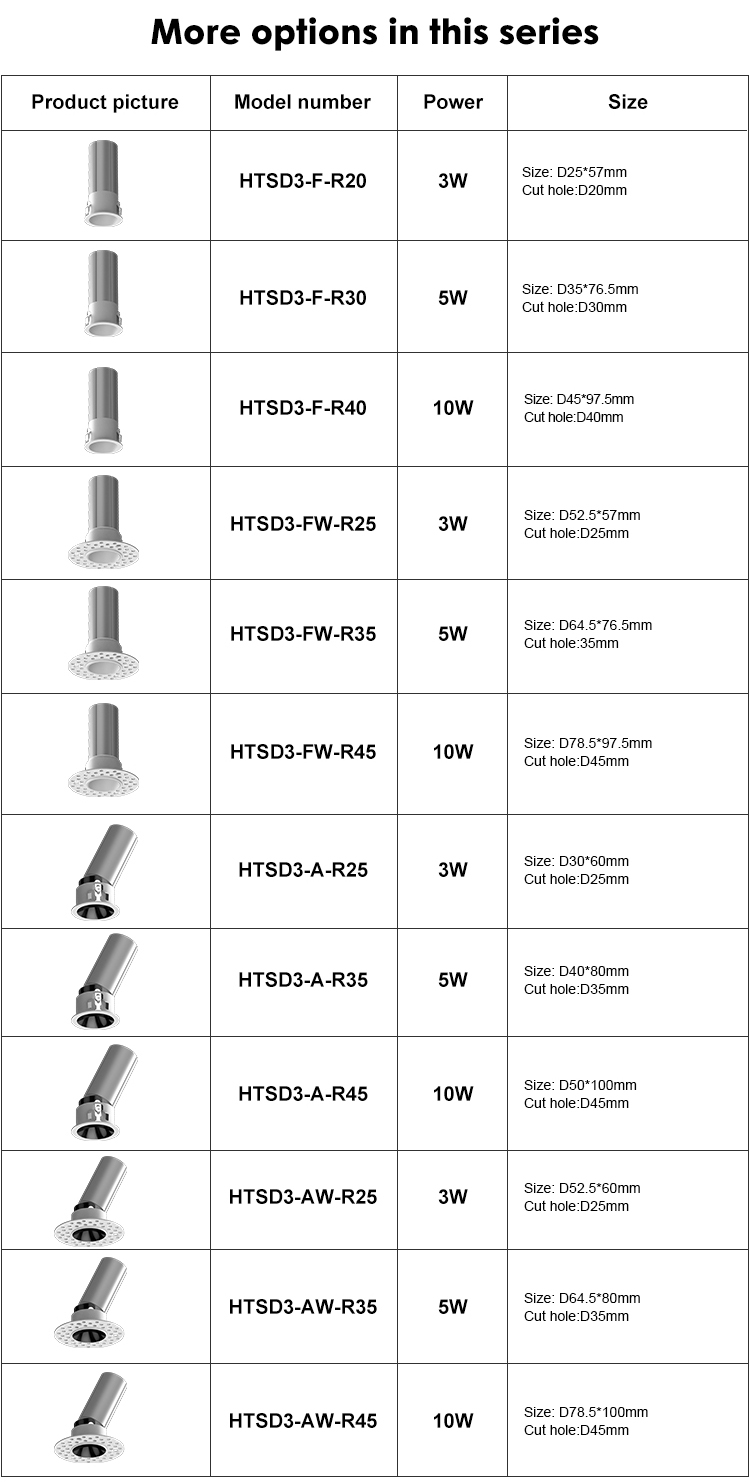 Product Description Details 7