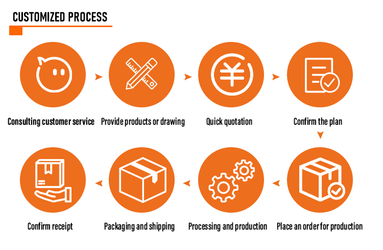 Customization Workflow Steps