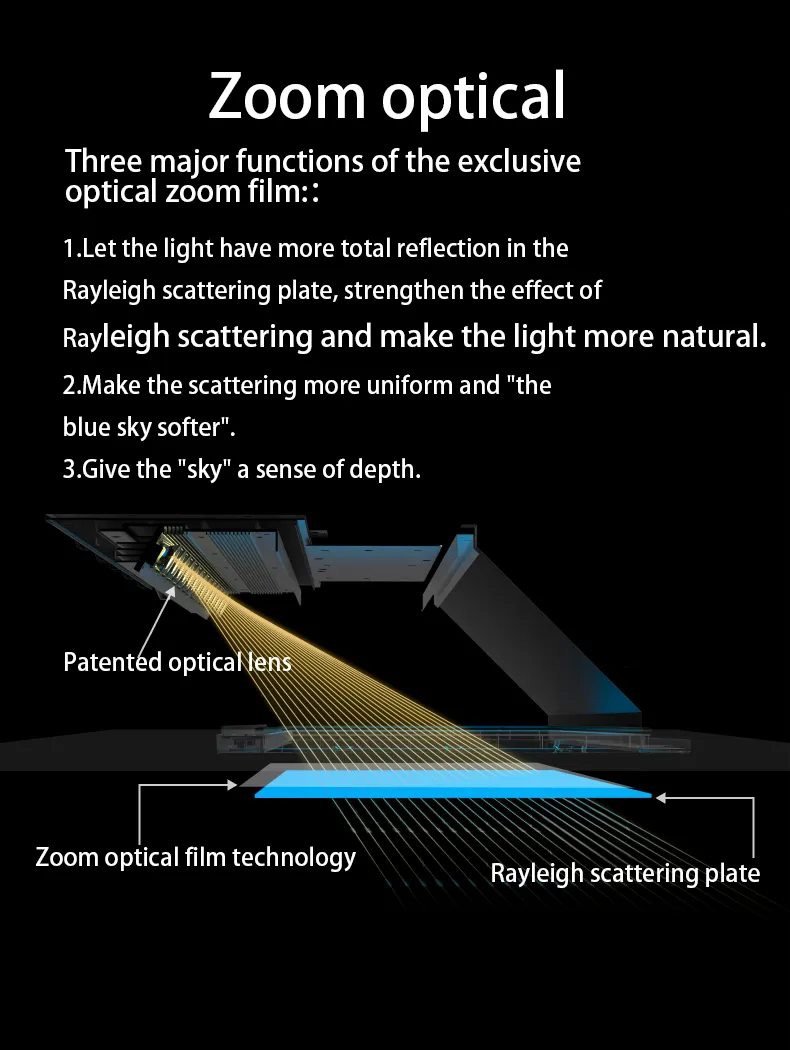 Smart APP Control LED Skylight Ceiling Panel Light Detail 3