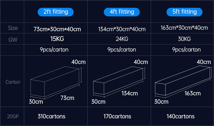 Packing details 2